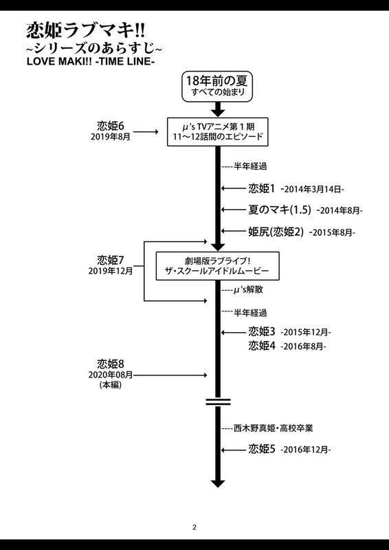 风芸WindArTeamWindArt恋姫ラブマキ!!西木野家の事情についてLoveLive!